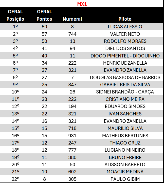 MX1 - PÓS 3ª ETAPA.png
