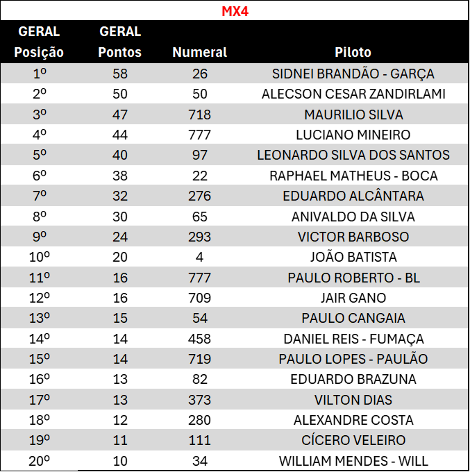 MX4 - PÓS 3ª ETAPA.png