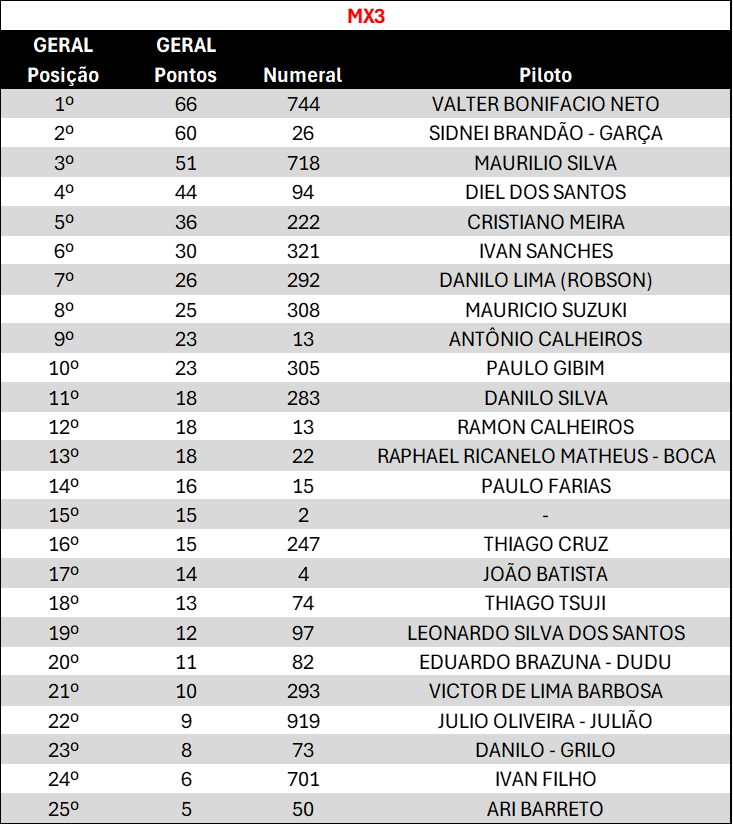 MX3 - PÓS 3ª ETAPA.png