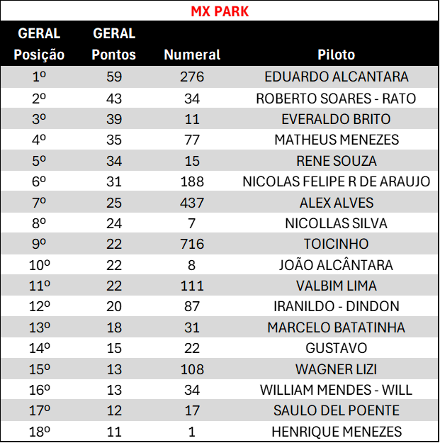 MXPARK - PÓS 3ª ETAPA.png