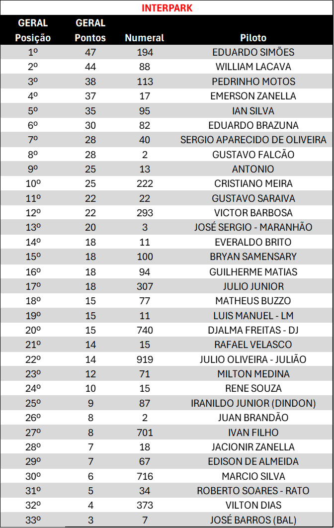 MX INTERPARK - PÓS 3ª ETAPA.png