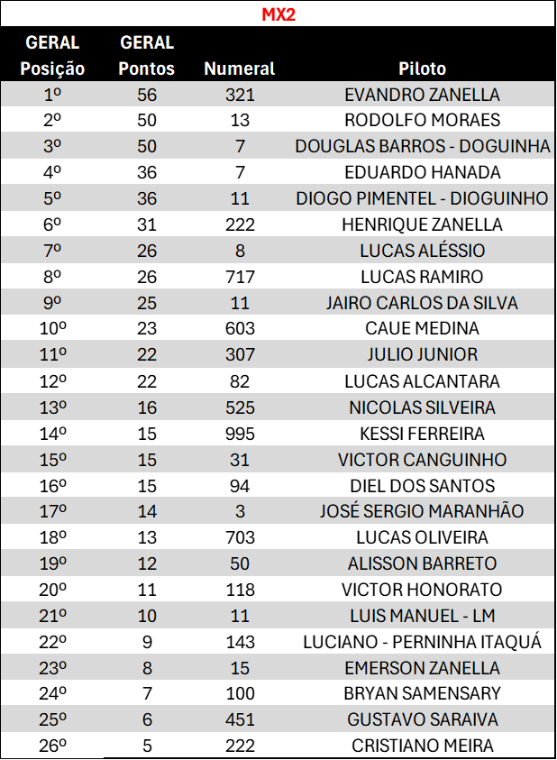 MX2 - PÓS 3ª ETAPA.png