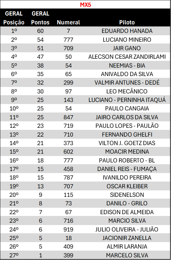 MX5 - PÓS 3ª ETAPA.png