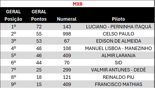 MX6 - PÓS 3ª ETAPA.png