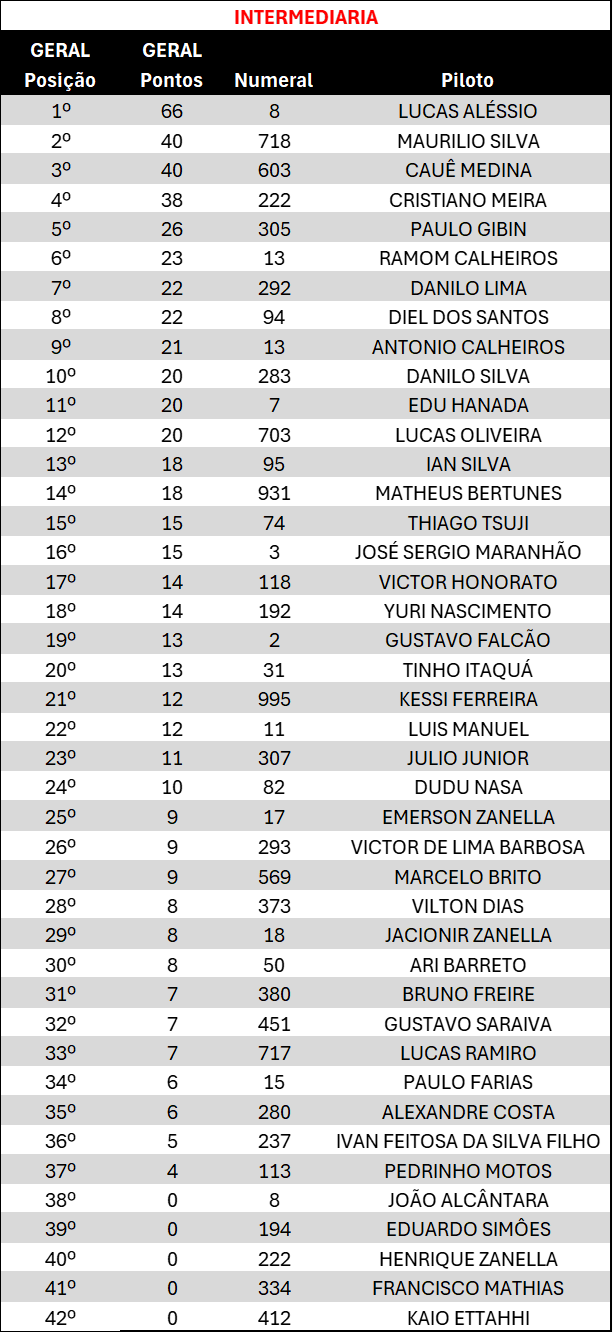 MX INTERMEDIARIA - PÓS 3ª ETAPA.png